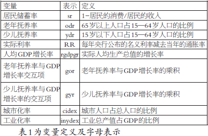 基于计量模型的GDP 影响因素分析