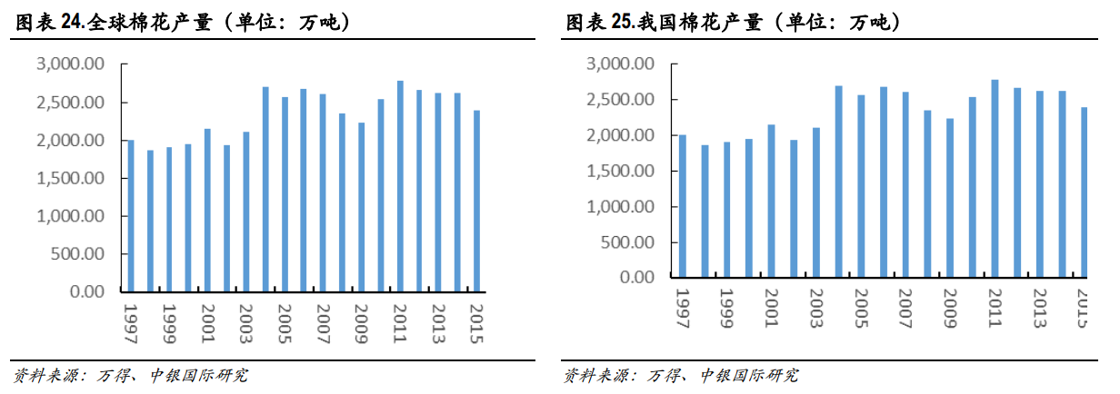 （图片来自中银国际）