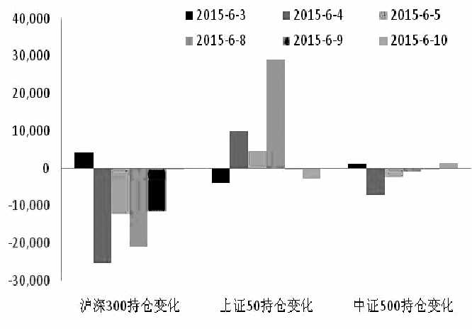 （作者单位：中信期货）