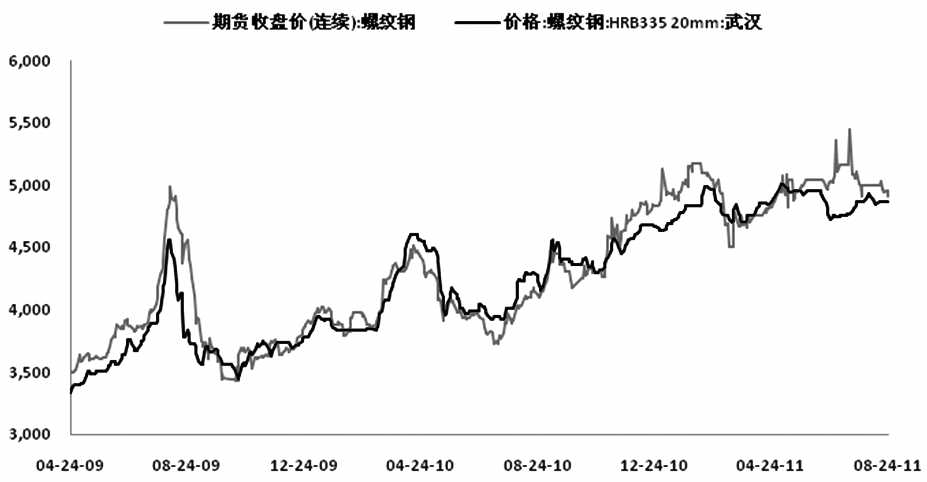 1 EPC管理模式