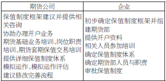 期货工具在国内EPC项目管理模式中的应用