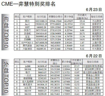 第九届全国期货实盘交易大赛暨第二届全球衍生品实盘交易大赛