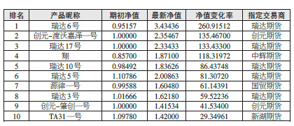 第九届全国期货实盘交易大赛暨第二届全球衍生品实盘交易大赛