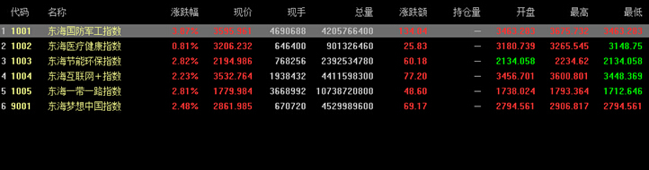 东海期货隆重发布“梦想中国”股票指数