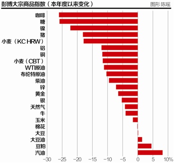 核心摘要