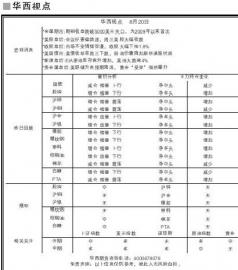 华西视点 8月20日