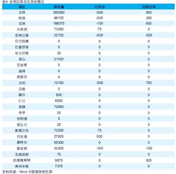 中国央行双降 推动铜价低位回升