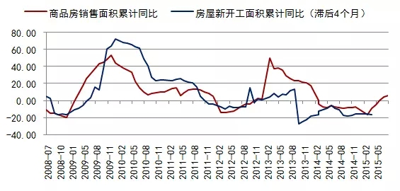未来两年大宗商品投资思路：深度解析铜与铁矿石为何暴涨