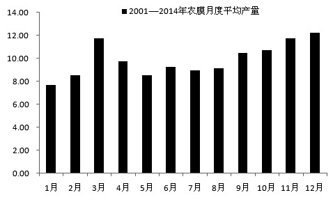 近期LLDPE生产企业开工率持续高位，供给充足使得LLDPE期价弱势运行。随着10月传统消费旺季即将来临，在成本支撑和需求回暖的作用下，LLDPE期价有望走出一波反弹走势，短期具有买入价值。