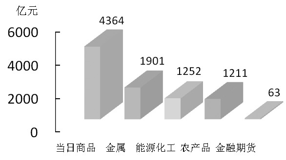 期货市场每日资金变动(9月29日)