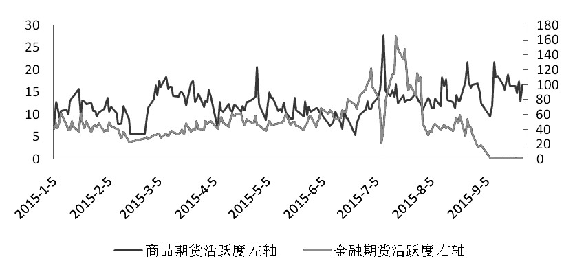 期货市场每日资金变动(9月30日)