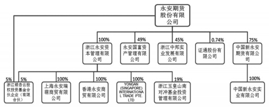 多元化能否成期货公司希望之光?