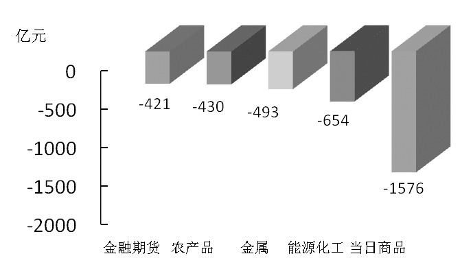 期货市场每日资金变动(10月19日)