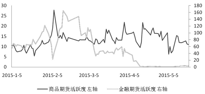 期货市场每日资金变动(10月20日)