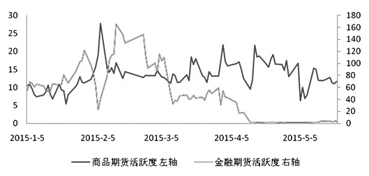 期货市场每日资金变动(10月21日)