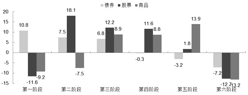 期货衍生品再迎新！境内首批月均价期货将上市