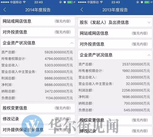 操控“贸易公司”伊世顿的两个老外到底是谁？