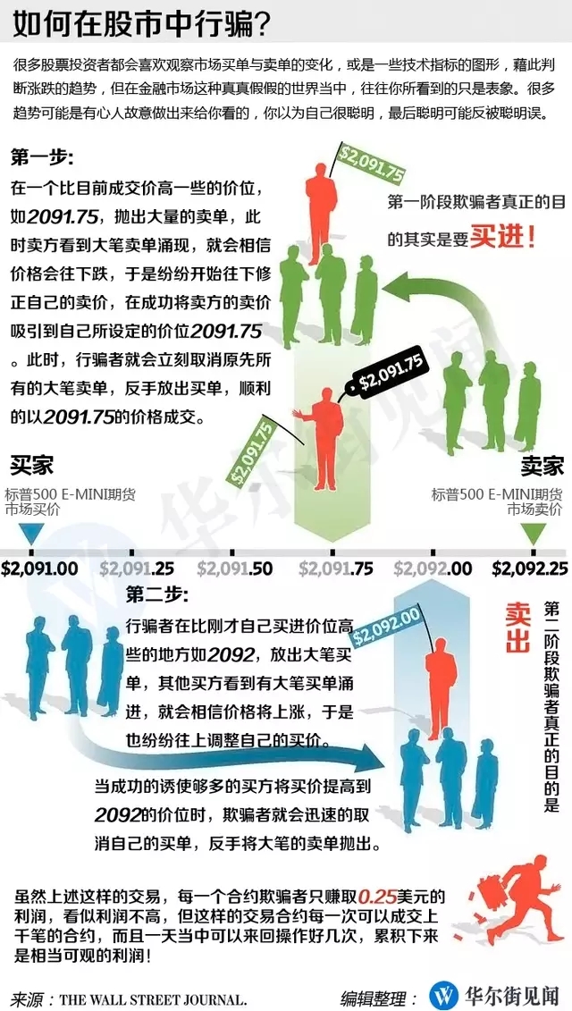操控“贸易公司”伊世顿的两个老外到底是谁？