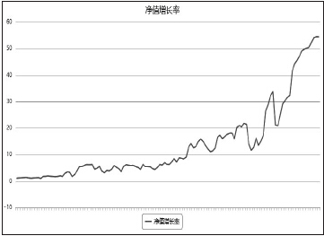 因为拥有梦想而勇往直前