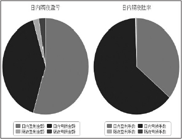 在失败中找到成功密码