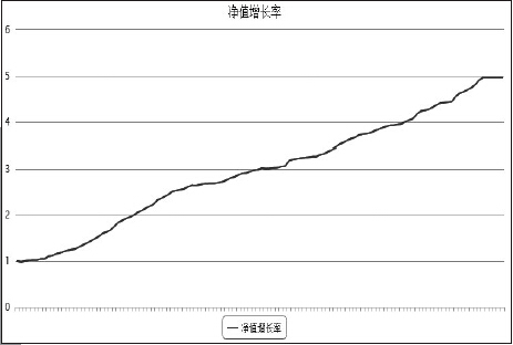 在失败中找到成功密码