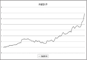 专注基本面 坚持稳健的套利交易