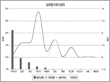 练好基本功 享受期货魅力