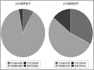 练好基本功 享受期货魅力