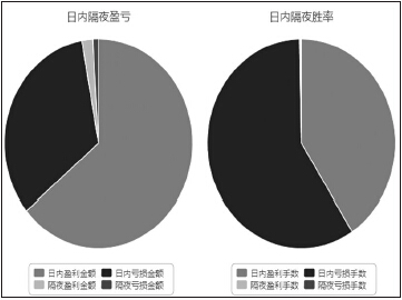 瞅准时机 伺机而动