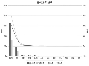 瞅准时机 伺机而动