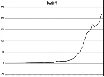 瞅准时机 伺机而动