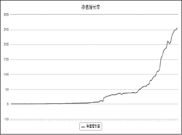 选择与自己脾性相投的品种