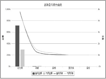 选择与自己脾性相投的品种