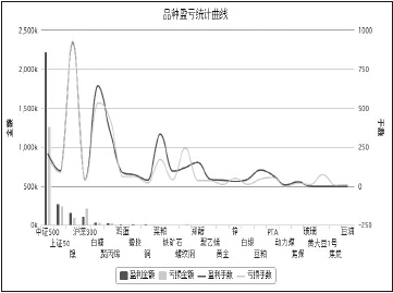 把期货做好“没那么简单”