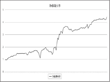 交易是我最热爱的事情