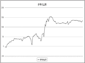 交易是我最热爱的事情