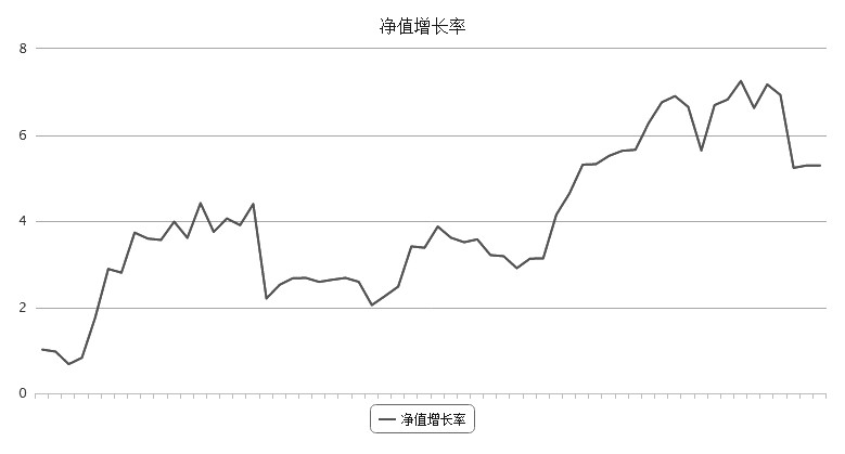 “巡航”再发  凌厉依旧