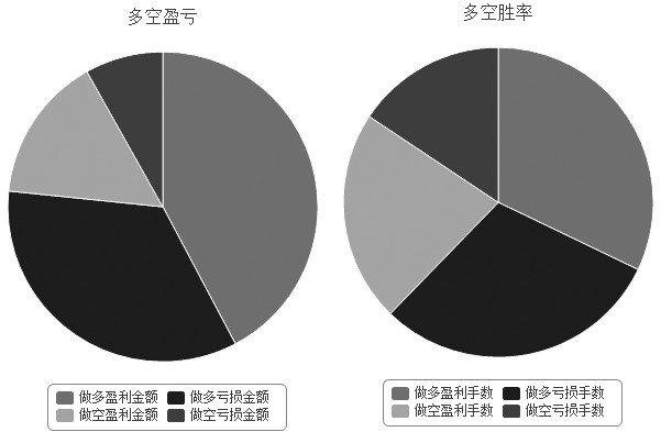 “海盗” 又 “巡航”向深海进发