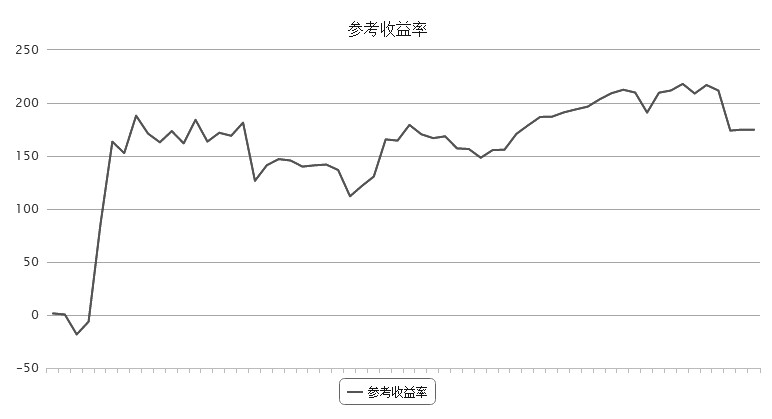 “海盗” 又 “巡航”向深海进发