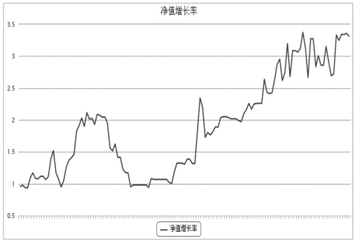 电解铜的专属业余 “情人”