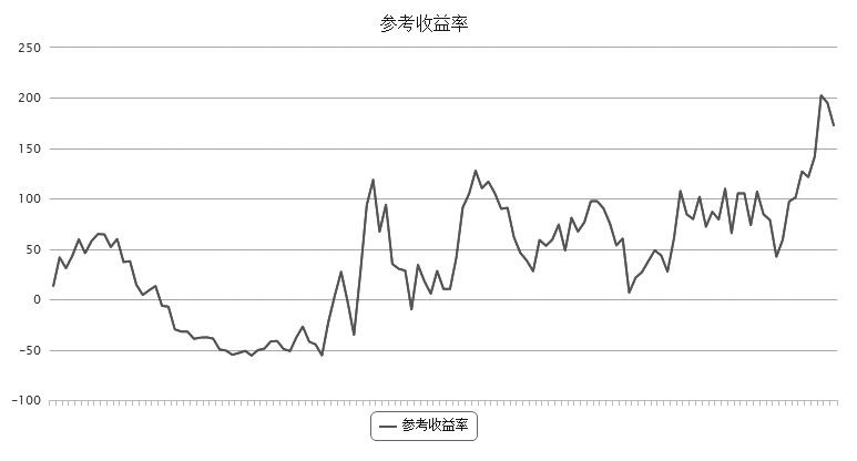 叛逆青年的期货理想