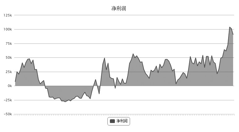 叛逆青年的期货理想