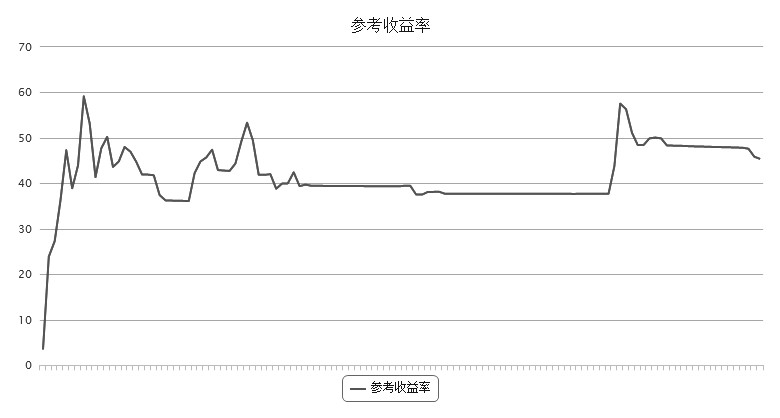 捕捉价格主干运动的程式 “猎人”