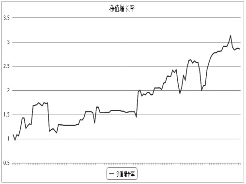 耐得住寂寞才能厚积薄发