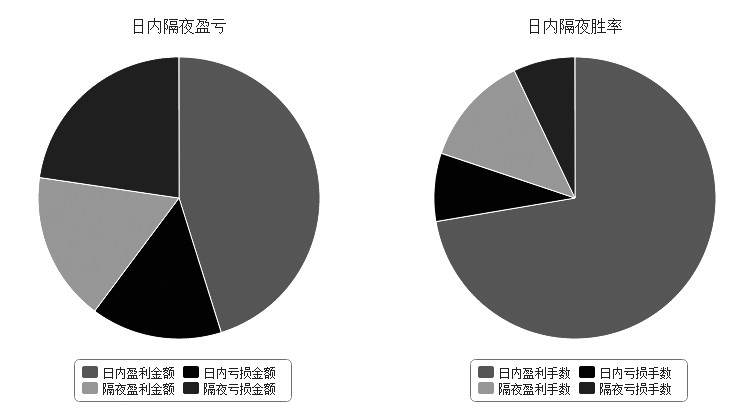 市场是合作伙伴不是竞争对手