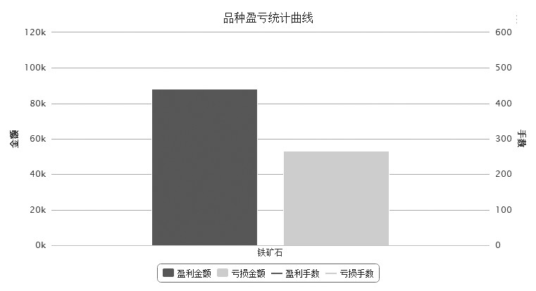 市场是合作伙伴不是竞争对手