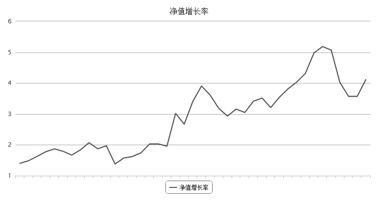    钱钟书说，婚姻是一座围城，城外的人想进去，城里的人想出来。其实，岂止婚姻，投资市场大抵也是如此，有人退出，有人进场。而林晓辉的处境似乎又有些微妙。