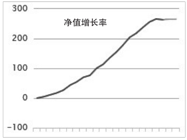 联合 “大市场”演绎 “新角色”