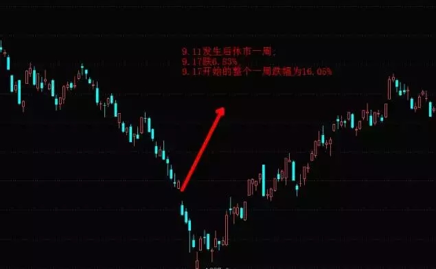 以史为鉴：巴黎袭击事件后市场将何去何从？