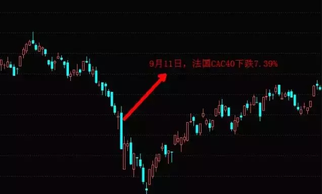 以史为鉴：巴黎袭击事件后市场将何去何从？
